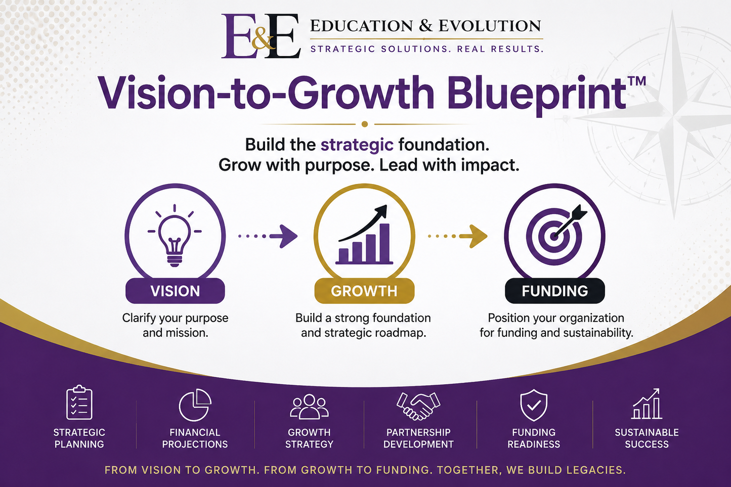 Vision-to-Growth Blueprint™ | Strategic Planning & Growth